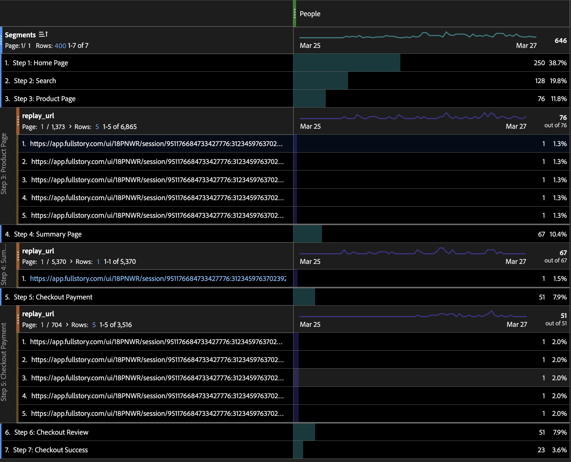 CJA Segments table with Fullstory replay URLs